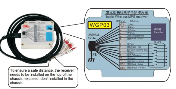 Bwgp in Stock CNC Wireless Coder Manual Pulse Generator Mpg Fanuc Handwheel