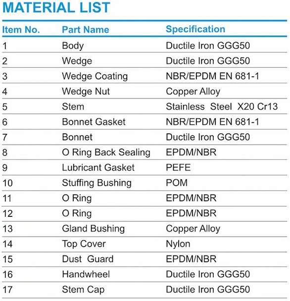 Double Flange Cast Iron Manual Gate Valve Price List Handwheel Wedge-Type