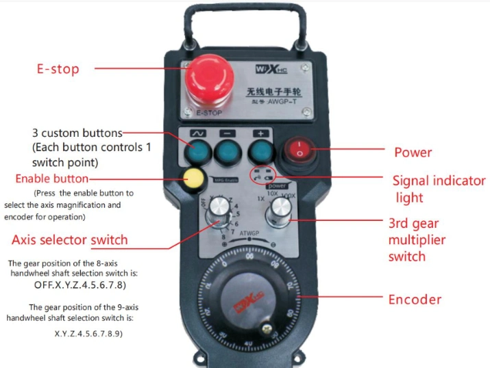 8 Axis Rotary Encoder CNC Mpg Handwheel Wireless Manual Pulse Generator