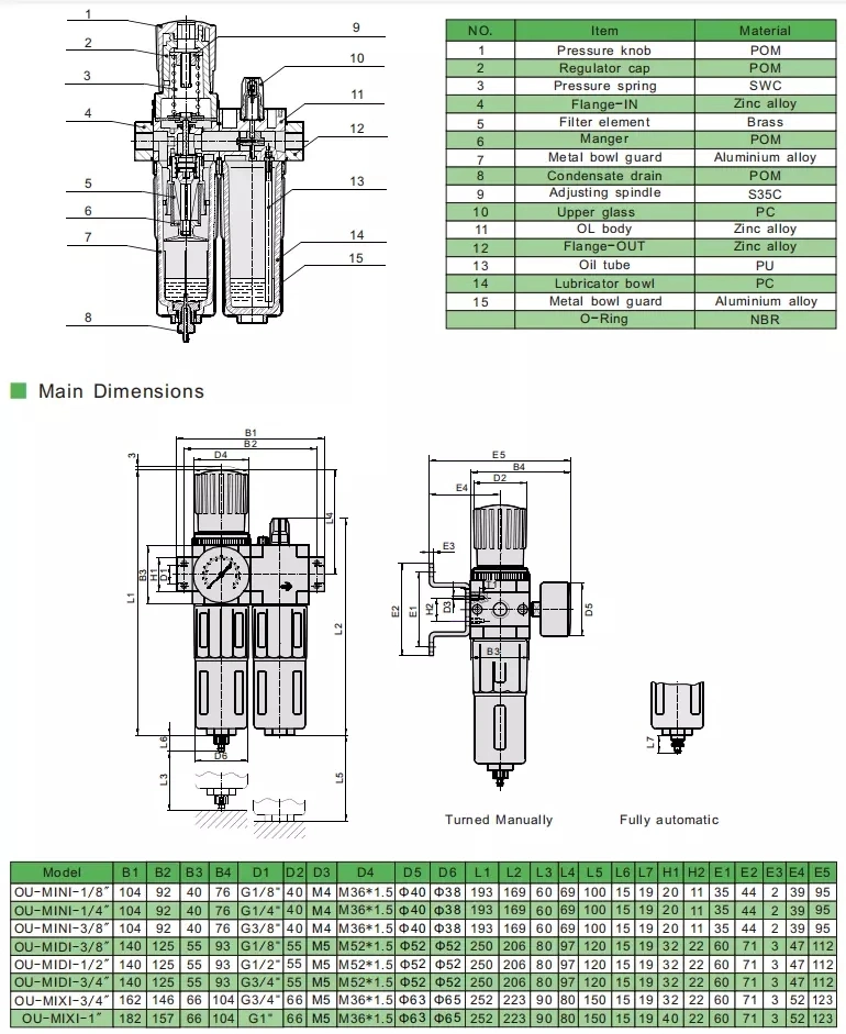 Pneumatic Part O Series Frl Unit Ofr-Mini-1/4 G1/4&quot; Inch Air Filter Regulator